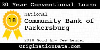 Community Bank of Parkersburg 30 Year Conventional Loans gold
