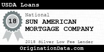 SUN AMERICAN MORTGAGE COMPANY USDA Loans silver