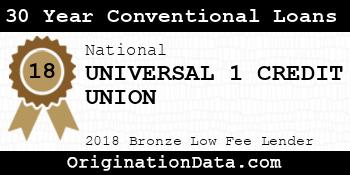 UNIVERSAL 1 CREDIT UNION 30 Year Conventional Loans bronze