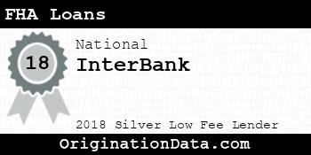 InterBank FHA Loans silver