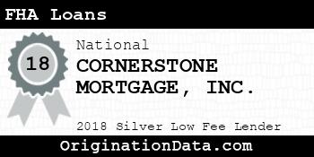 CORNERSTONE MORTGAGE FHA Loans silver