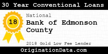 Bank of Edmonson County 30 Year Conventional Loans gold