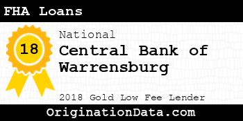 Central Bank of Warrensburg FHA Loans gold