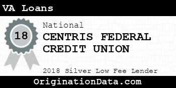 CENTRIS FEDERAL CREDIT UNION VA Loans silver