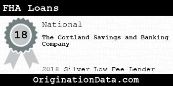 The Cortland Savings and Banking Company FHA Loans silver