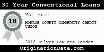 MONROE COUNTY COMMUNITY CREDIT UNION 30 Year Conventional Loans silver