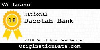 Dacotah Bank VA Loans gold