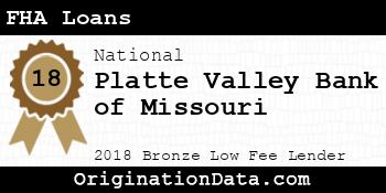 Platte Valley Bank of Missouri FHA Loans bronze