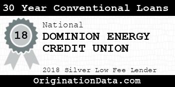 DOMINION ENERGY CREDIT UNION 30 Year Conventional Loans silver