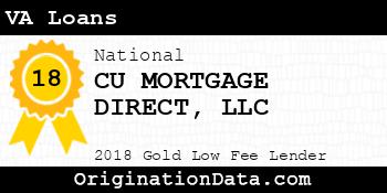 CU MORTGAGE DIRECT VA Loans gold