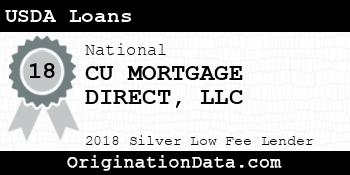 CU MORTGAGE DIRECT USDA Loans silver