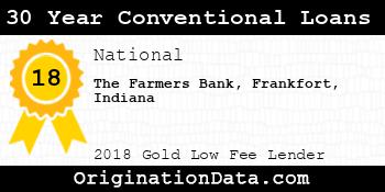 The Farmers Bank Frankfort Indiana 30 Year Conventional Loans gold