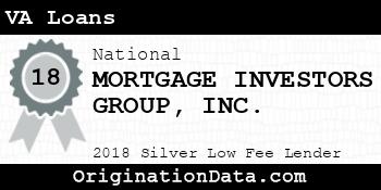 MORTGAGE INVESTORS GROUP VA Loans silver