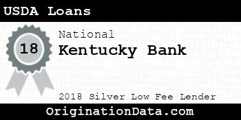 Kentucky Bank USDA Loans silver