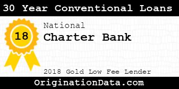 Charter Bank 30 Year Conventional Loans gold