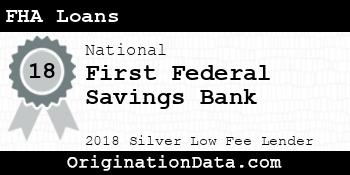 First Federal Savings Bank FHA Loans silver