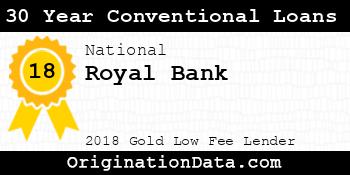 Royal Bank 30 Year Conventional Loans gold