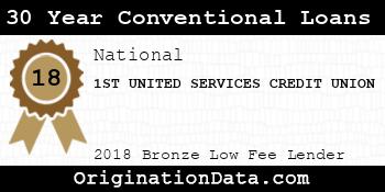 1ST UNITED SERVICES CREDIT UNION 30 Year Conventional Loans bronze