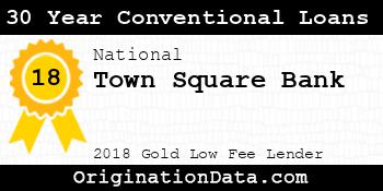 Town Square Bank 30 Year Conventional Loans gold