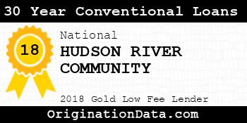 HUDSON RIVER COMMUNITY 30 Year Conventional Loans gold