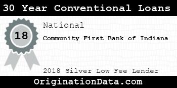 Community First Bank of Indiana 30 Year Conventional Loans silver