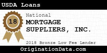 MORTGAGE SUPPLIERS USDA Loans bronze