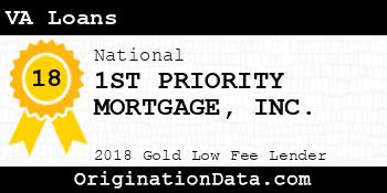 1ST PRIORITY MORTGAGE VA Loans gold