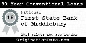 First State Bank of Middlebury 30 Year Conventional Loans silver