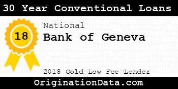 Bank of Geneva 30 Year Conventional Loans gold