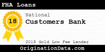 Customers Bank FHA Loans gold