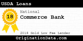 Commerce Bank USDA Loans gold