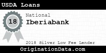 Iberiabank USDA Loans silver