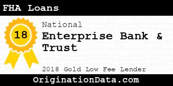 Enterprise Bank & Trust FHA Loans gold