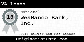 WesBanco VA Loans silver