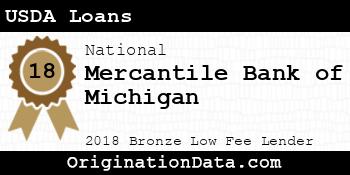 Mercantile Bank of Michigan USDA Loans bronze