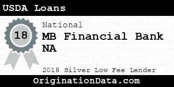 MB Financial Bank NA USDA Loans silver