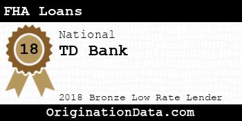 TD Bank FHA Loans bronze