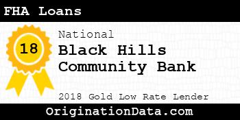 Black Hills Community Bank FHA Loans gold