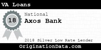 Axos Bank VA Loans silver