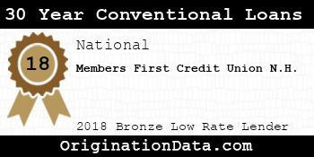Members First Credit Union N.H. 30 Year Conventional Loans bronze