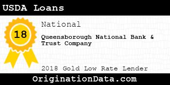 Queensborough National Bank & Trust Company USDA Loans gold