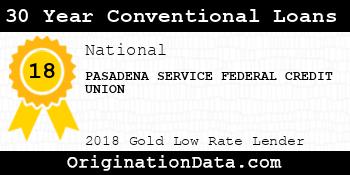 PASADENA SERVICE FEDERAL CREDIT UNION 30 Year Conventional Loans gold