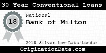 Bank of Milton 30 Year Conventional Loans silver