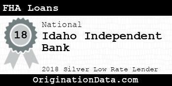 Idaho Independent Bank FHA Loans silver