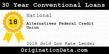Alternatives Federal Credit Union 30 Year Conventional Loans gold
