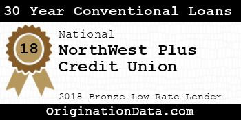 NorthWest Plus Credit Union 30 Year Conventional Loans bronze