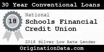 Schools Financial Credit Union 30 Year Conventional Loans silver
