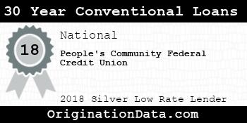 People's Community Federal Credit Union 30 Year Conventional Loans silver