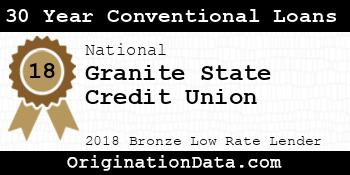Granite State Credit Union 30 Year Conventional Loans bronze