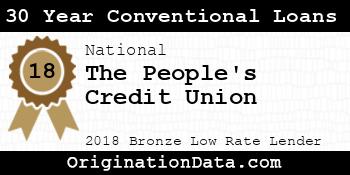 The People's Credit Union 30 Year Conventional Loans bronze